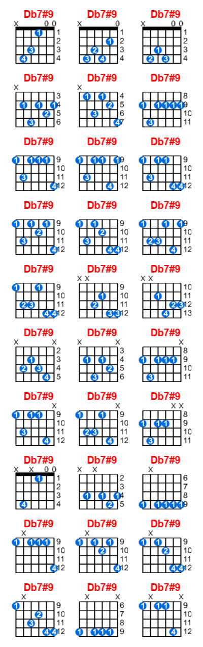 Db7#9 guitar chord charts/diagrams with finger positions and variations