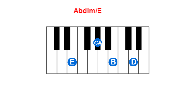 Abdim/E piano chord charts/diagrams and inversions