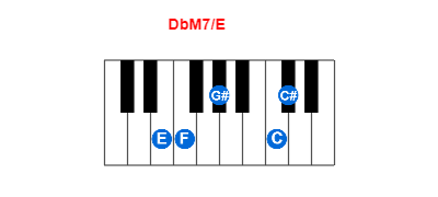 DbM7/E piano chord charts/diagrams and inversions