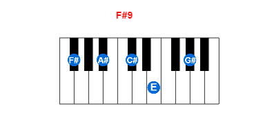 F#9 piano chord charts/diagrams and inversions