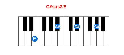 G#sus2/E piano chord charts/diagrams and inversions