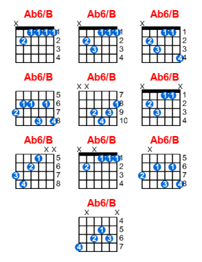 Ab6/B guitar chord charts/diagrams with finger positions and variations