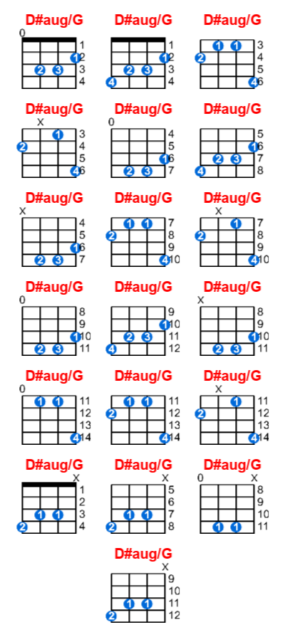 D Aug G Ukulele Chord Meta Chords