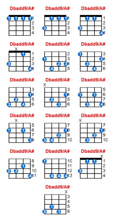 Dbadd9/A# ukulele chord charts/diagrams with finger positions and variations