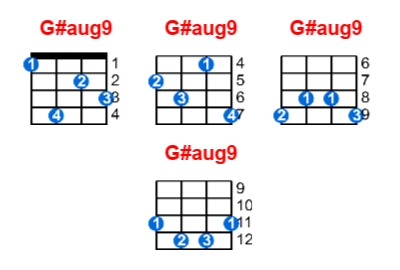 G#aug9 ukulele chord charts/diagrams with finger positions and variations