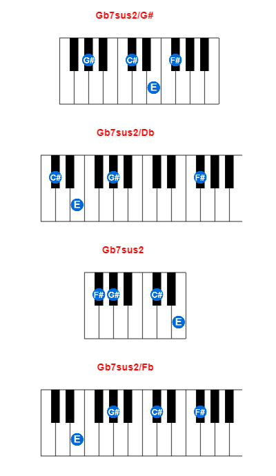 Gb7sus2/G# piano chord charts/diagrams and inversions