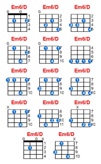 Em6/D ukulele chord charts/diagrams with finger positions and variations