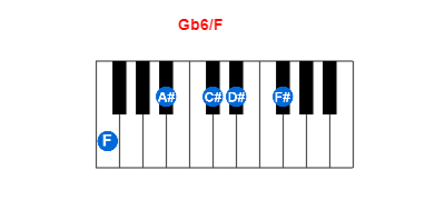 Gb6/F piano chord charts/diagrams and inversions