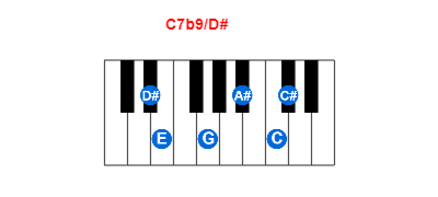 C7b9/D# piano chord charts/diagrams and inversions