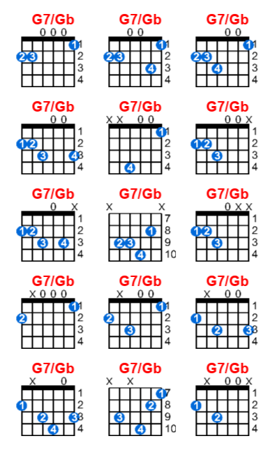 G7/Gb guitar chord charts/diagrams with finger positions and variations
