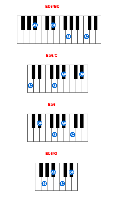 Eb6/Bb piano chord charts/diagrams and inversions