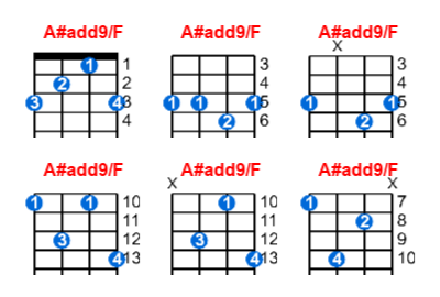 A#add9/F ukulele chord charts/diagrams with finger positions and variations