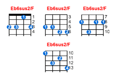 Eb6sus2/F ukulele chord charts/diagrams with finger positions and variations