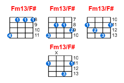 Fm13/F# ukulele chord charts/diagrams with finger positions and variations