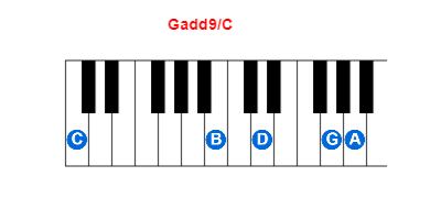 Gadd9/C piano chord charts/diagrams and inversions