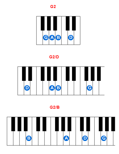 G2 piano chord charts/diagrams and inversions