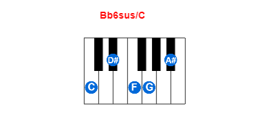 Bb6sus/C piano chord charts/diagrams and inversions