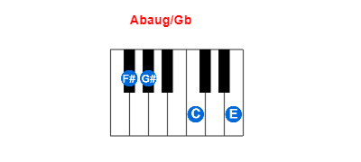 Abaug/Gb piano chord charts/diagrams and inversions