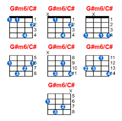 G#m6/C# ukulele chord charts/diagrams with finger positions and variations