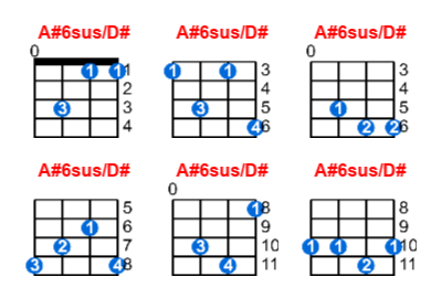 A#6sus/D# ukulele chord charts/diagrams with finger positions and variations