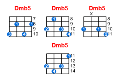 Dmb5 ukulele chord charts/diagrams with finger positions and variations