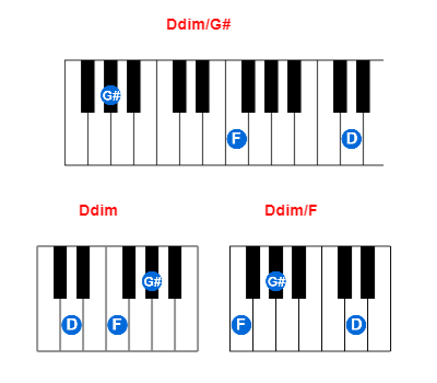 Ddim/G# piano chord charts/diagrams and inversions