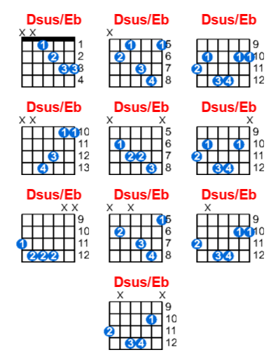 Dsus/Eb guitar chord charts/diagrams with finger positions and variations