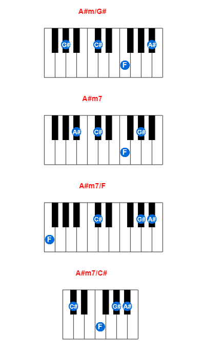 A#m/G# piano chord charts/diagrams and inversions