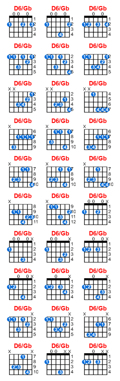 D6/Gb guitar chord charts/diagrams with finger positions and variations