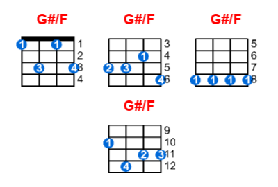 G#/F ukulele chord charts/diagrams with finger positions and variations