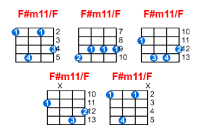 F#m11/F ukulele chord charts/diagrams with finger positions and variations