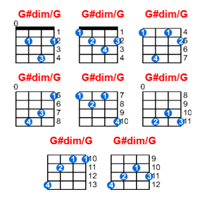 G#dim/G ukulele chord charts/diagrams with finger positions and variations
