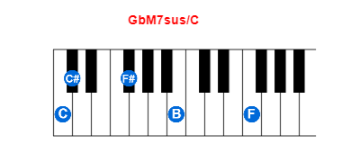 GbM7sus/C piano chord charts/diagrams and inversions