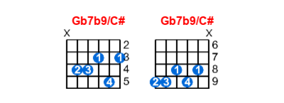 Gb7b9/C# guitar chord charts/diagrams with finger positions and variations