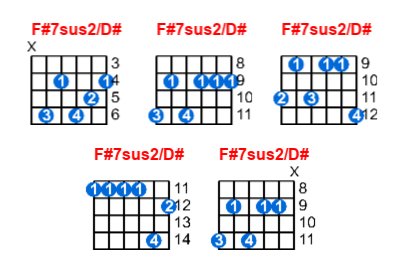 F#7sus2/D# guitar chord charts/diagrams with finger positions and variations
