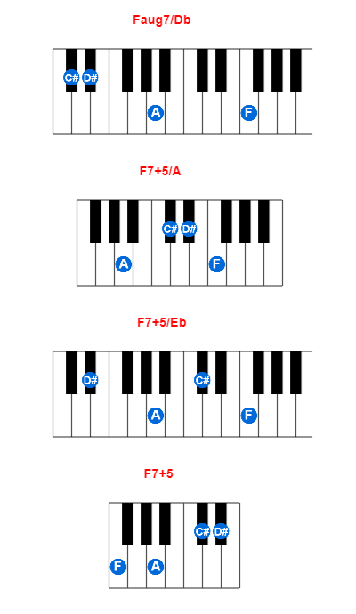 Faug7/Db piano chord charts/diagrams and inversions