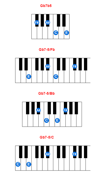 Gb7b5 piano chord charts/diagrams and inversions