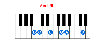Am11/B piano chord charts/diagrams and inversions