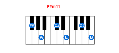 F#m11 piano chord charts/diagrams and inversions