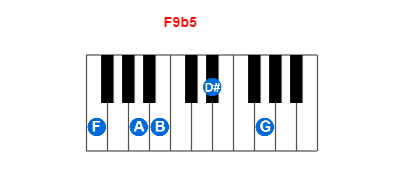 F9b5 piano chord charts/diagrams and inversions