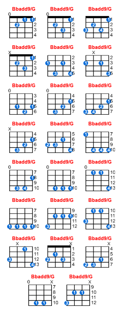 Bbadd9/G ukulele chord charts/diagrams with finger positions and variations
