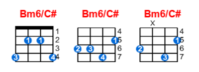 Bm6/C# ukulele chord charts/diagrams with finger positions and variations