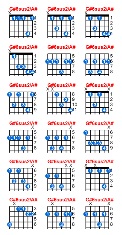 G#6sus2/A# guitar chord charts/diagrams with finger positions and variations