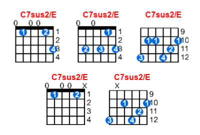 C7sus2/E guitar chord charts/diagrams with finger positions and variations