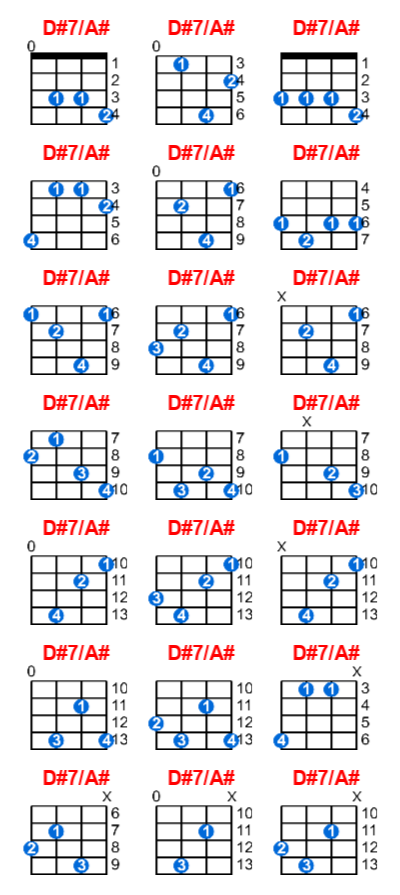 D#7/A# ukulele chord charts/diagrams with finger positions and variations