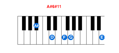 A#6#11 piano chord charts/diagrams and inversions