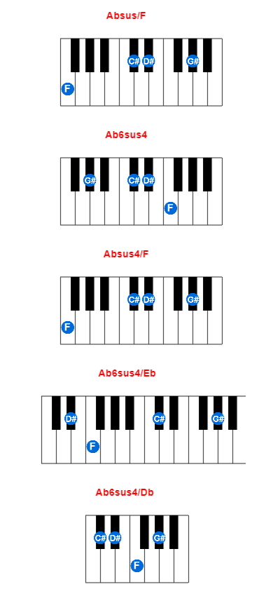 Absus/F piano chord charts/diagrams and inversions