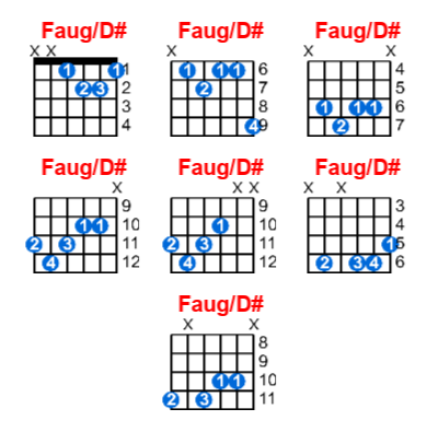 Faug/D# guitar chord charts/diagrams with finger positions and variations