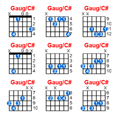 Gaug/C# guitar chord charts/diagrams with finger positions and variations