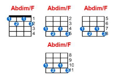 Abdim/F ukulele chord charts/diagrams with finger positions and variations